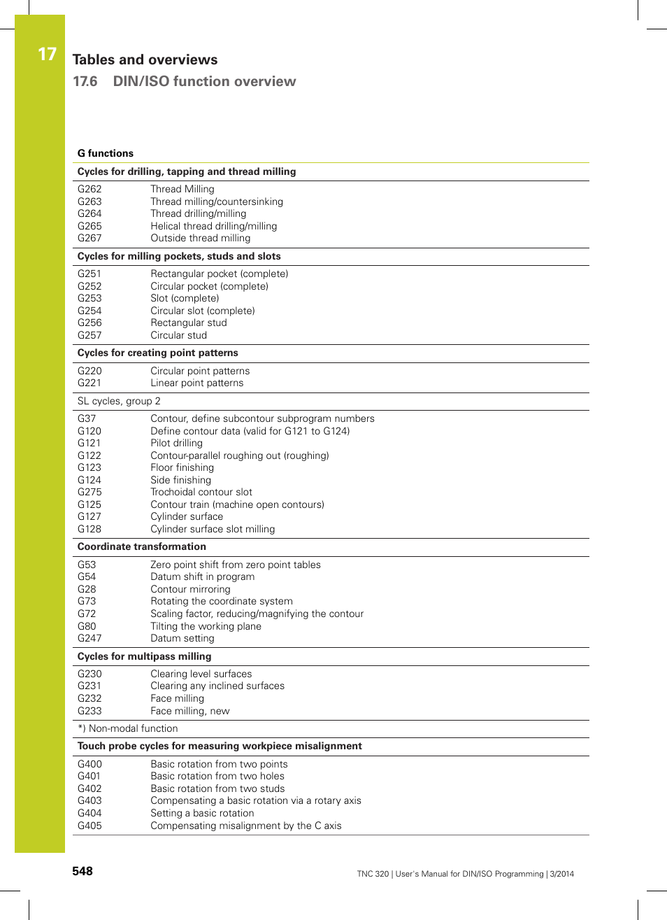 HEIDENHAIN TNC 320 (77185x-01) ISO programming User Manual | Page 548 / 556