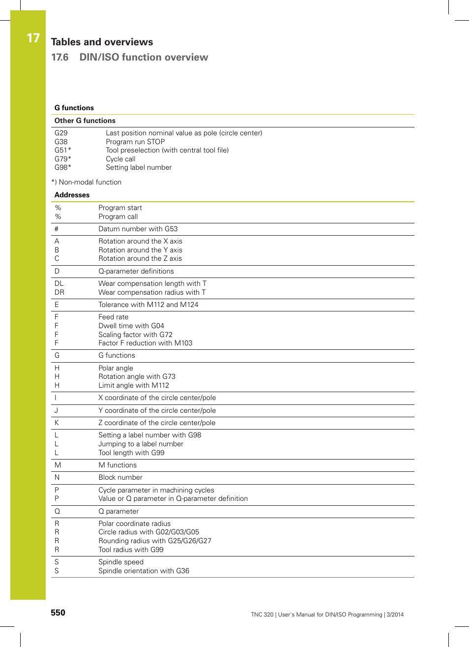 HEIDENHAIN TNC 320 (77185x-01) ISO programming User Manual | Page 550 / 556