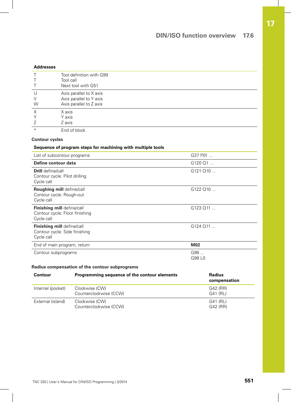 Din/iso function overview 17.6 | HEIDENHAIN TNC 320 (77185x-01) ISO programming User Manual | Page 551 / 556