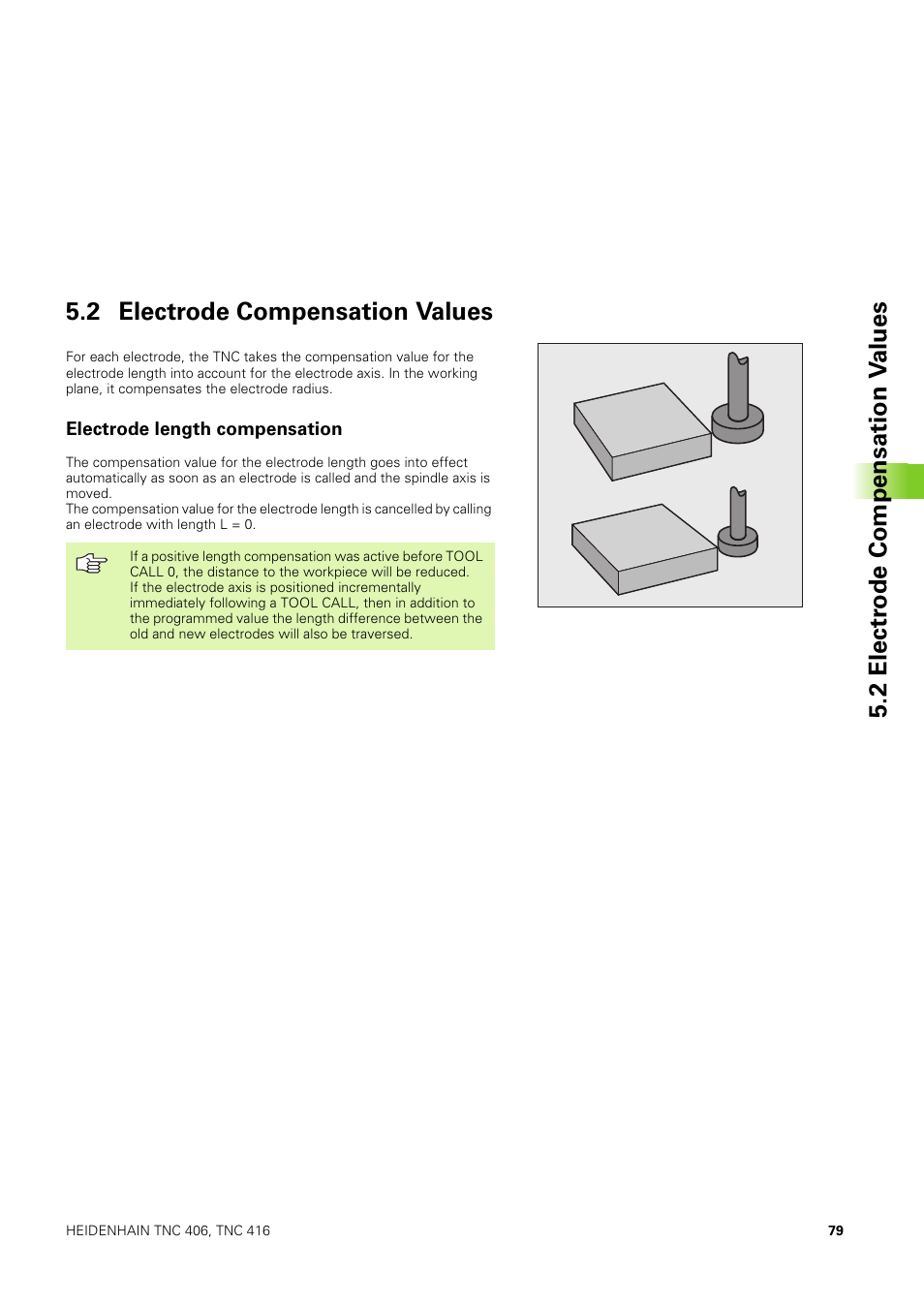 2 electrode compensation values, Electrode length compensation | HEIDENHAIN TNC 406 User Manual | Page 100 / 289