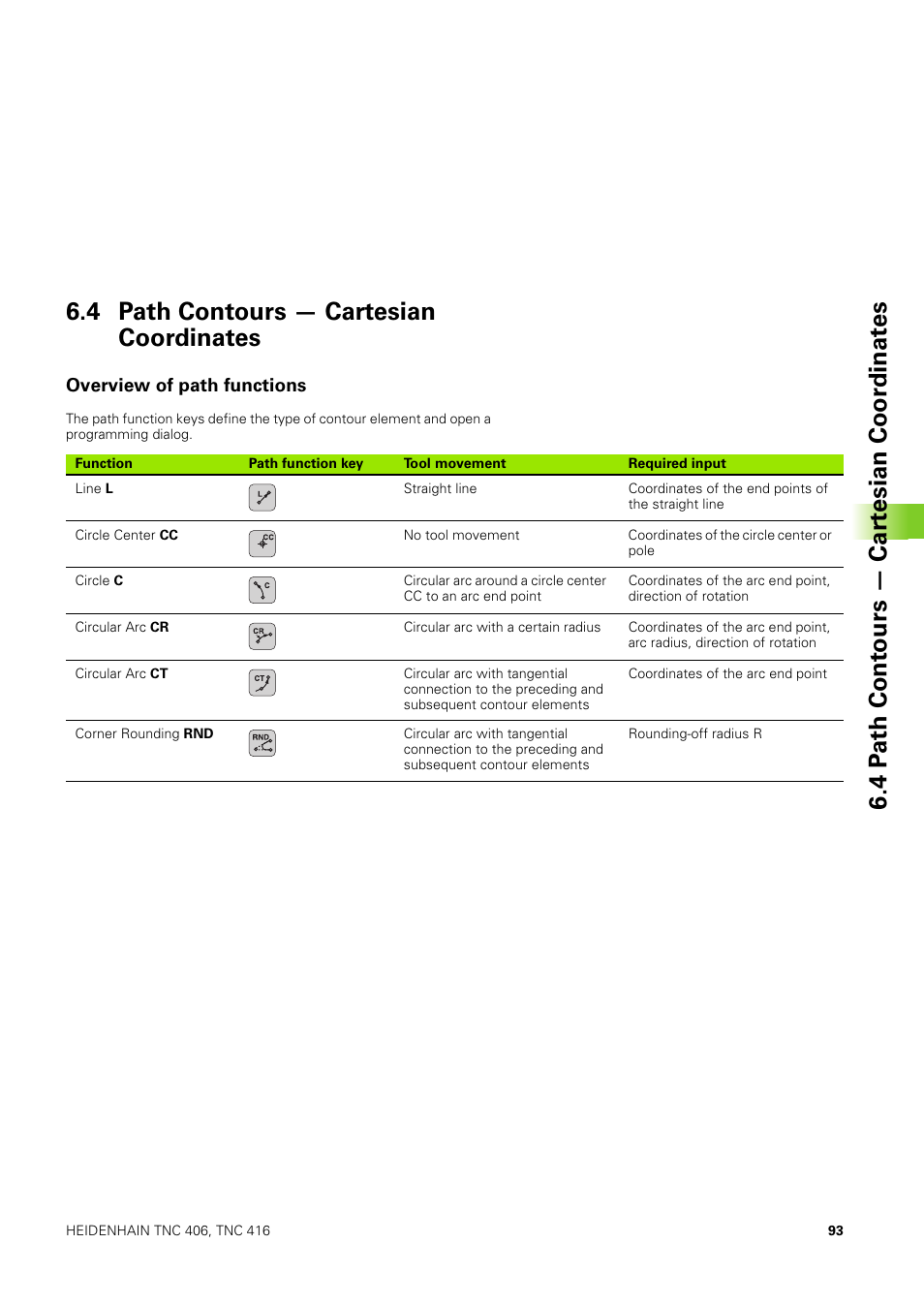 4 path contours - cartesian coordinates, Overview of path functions, 4 path contours — cartesian coordinates | HEIDENHAIN TNC 406 User Manual | Page 114 / 289