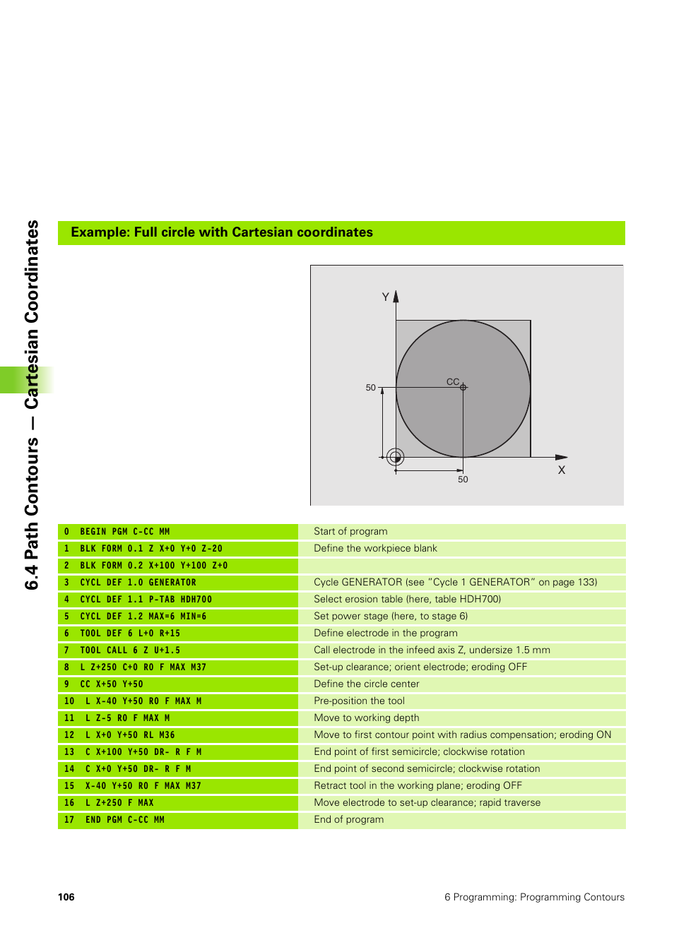 4 p ath cont ours — car tesian coor dinat es, Example: full circle with cartesian coordinates | HEIDENHAIN TNC 406 User Manual | Page 127 / 289