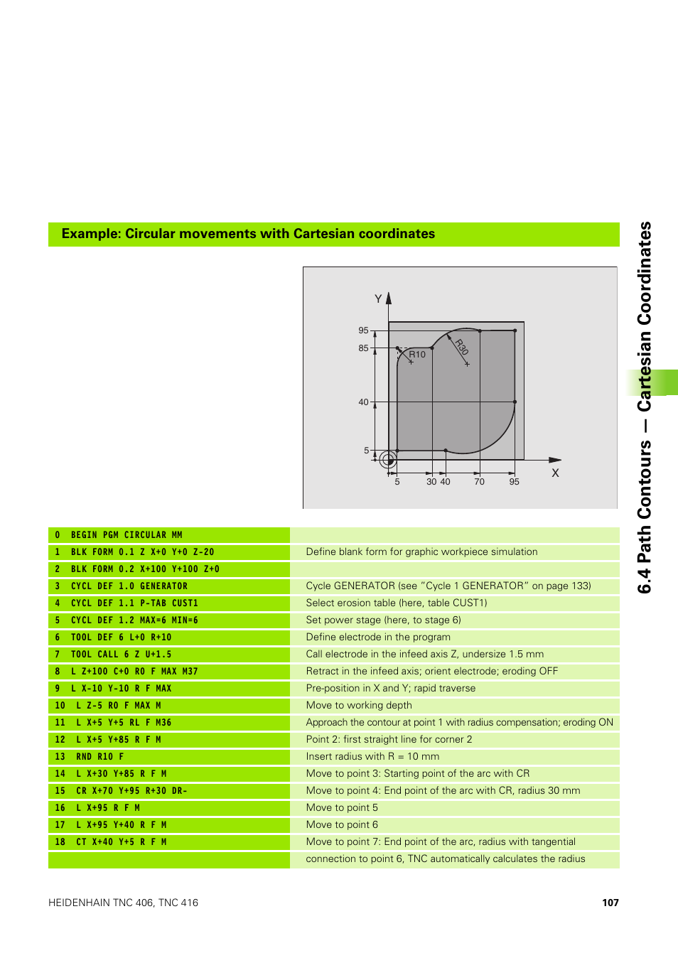 4 p ath cont ours — car tesian coor dinat es | HEIDENHAIN TNC 406 User Manual | Page 128 / 289