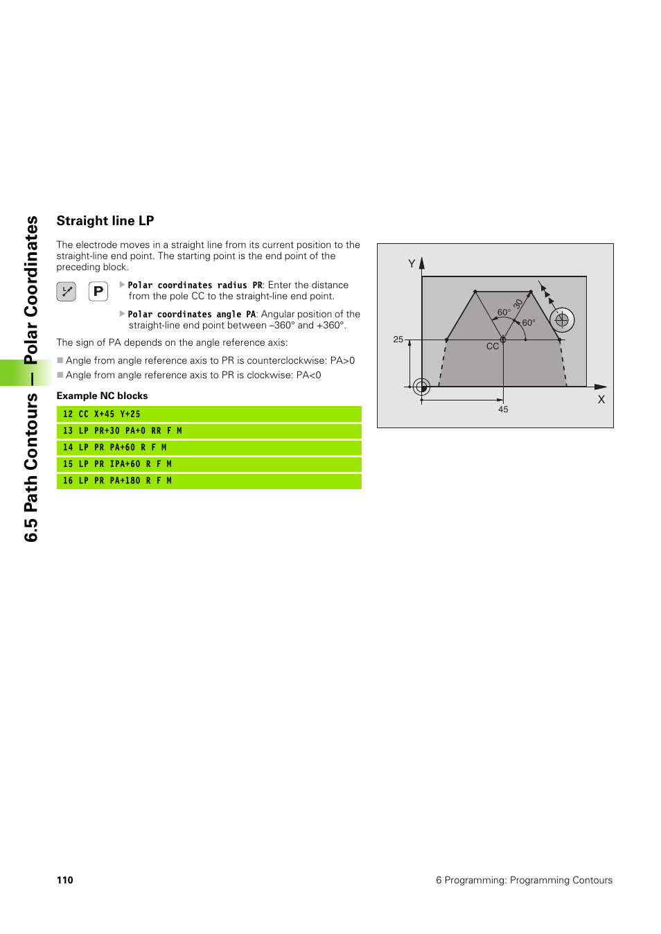 Straight line lp, 5 p a th cont ours — p o lar coor dinat e s | HEIDENHAIN TNC 406 User Manual | Page 131 / 289