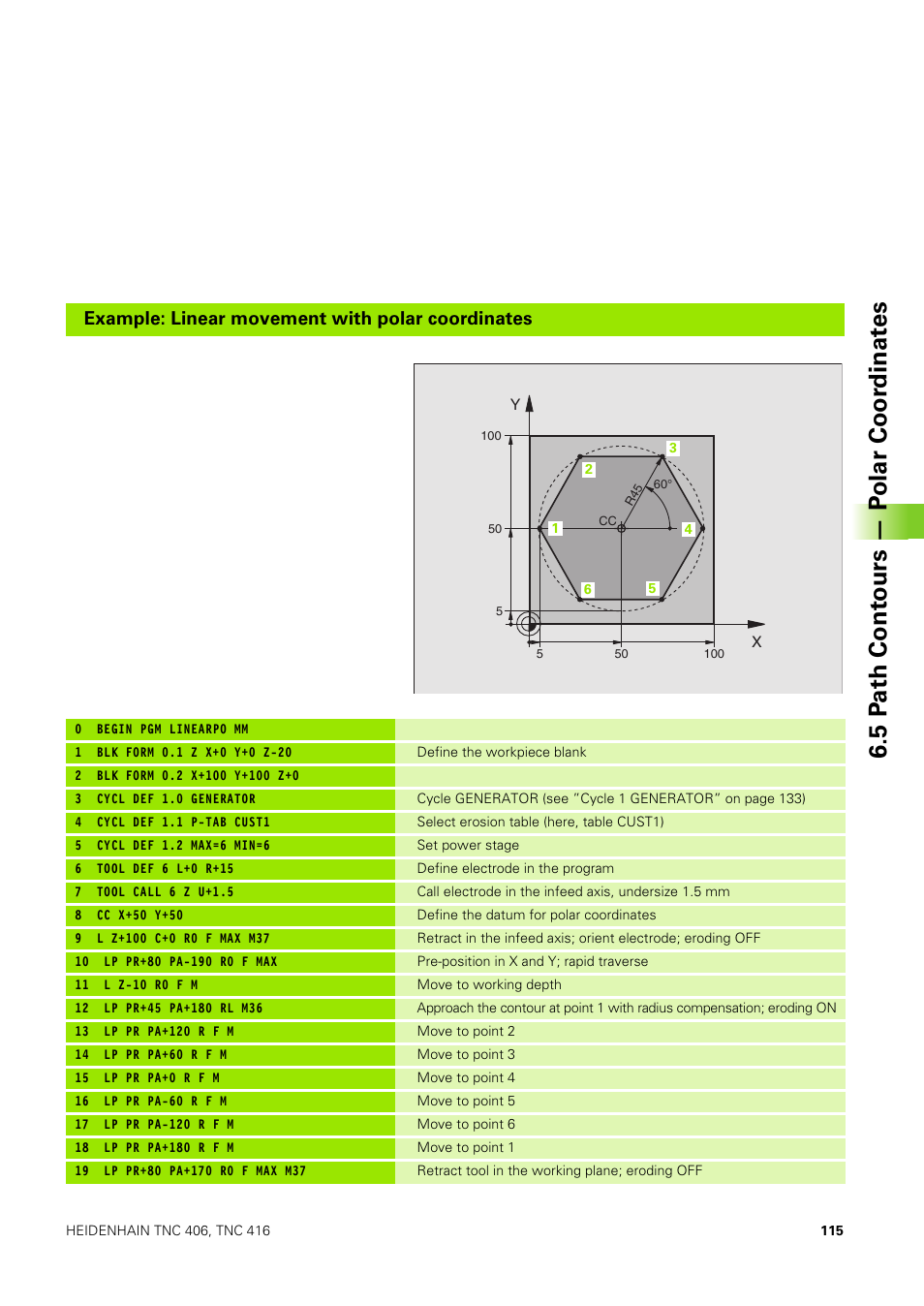 5 p a th cont ours — p o lar coor dinat e s, Example: linear movement with polar coordinates | HEIDENHAIN TNC 406 User Manual | Page 136 / 289