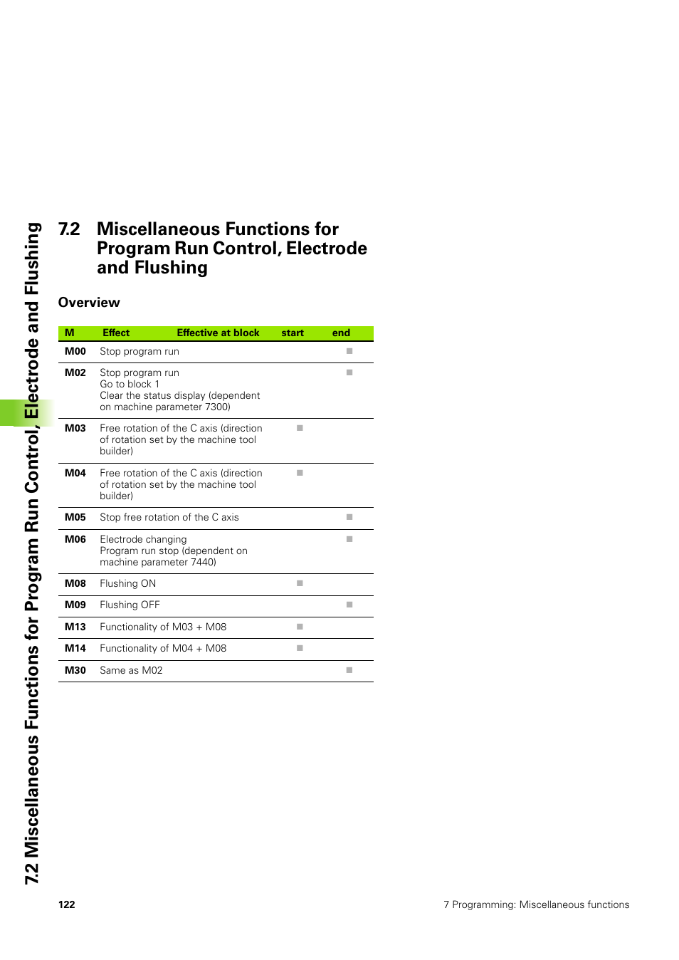 Overview | HEIDENHAIN TNC 406 User Manual | Page 143 / 289