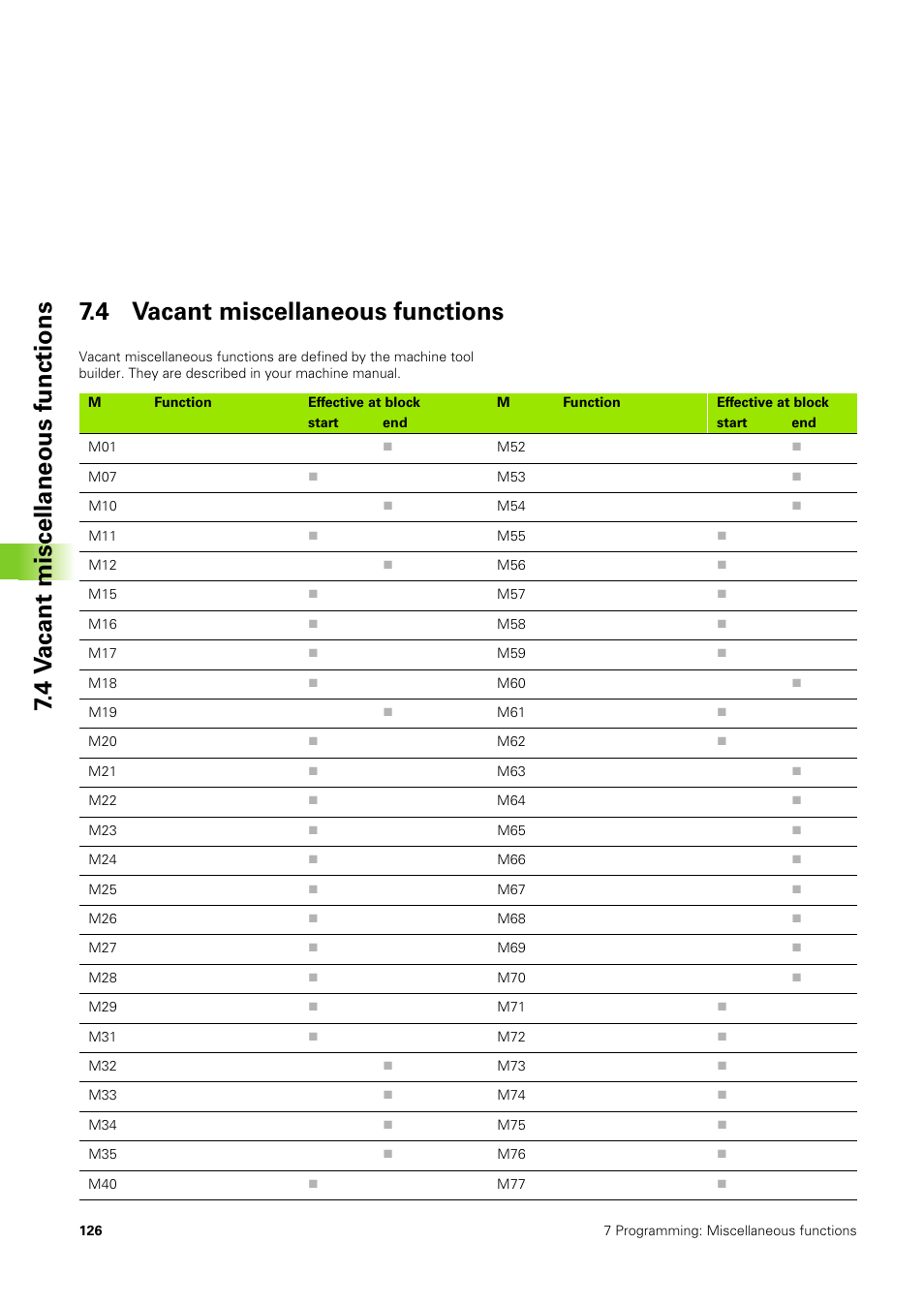 4 vacant miscellaneous functions | HEIDENHAIN TNC 406 User Manual | Page 147 / 289