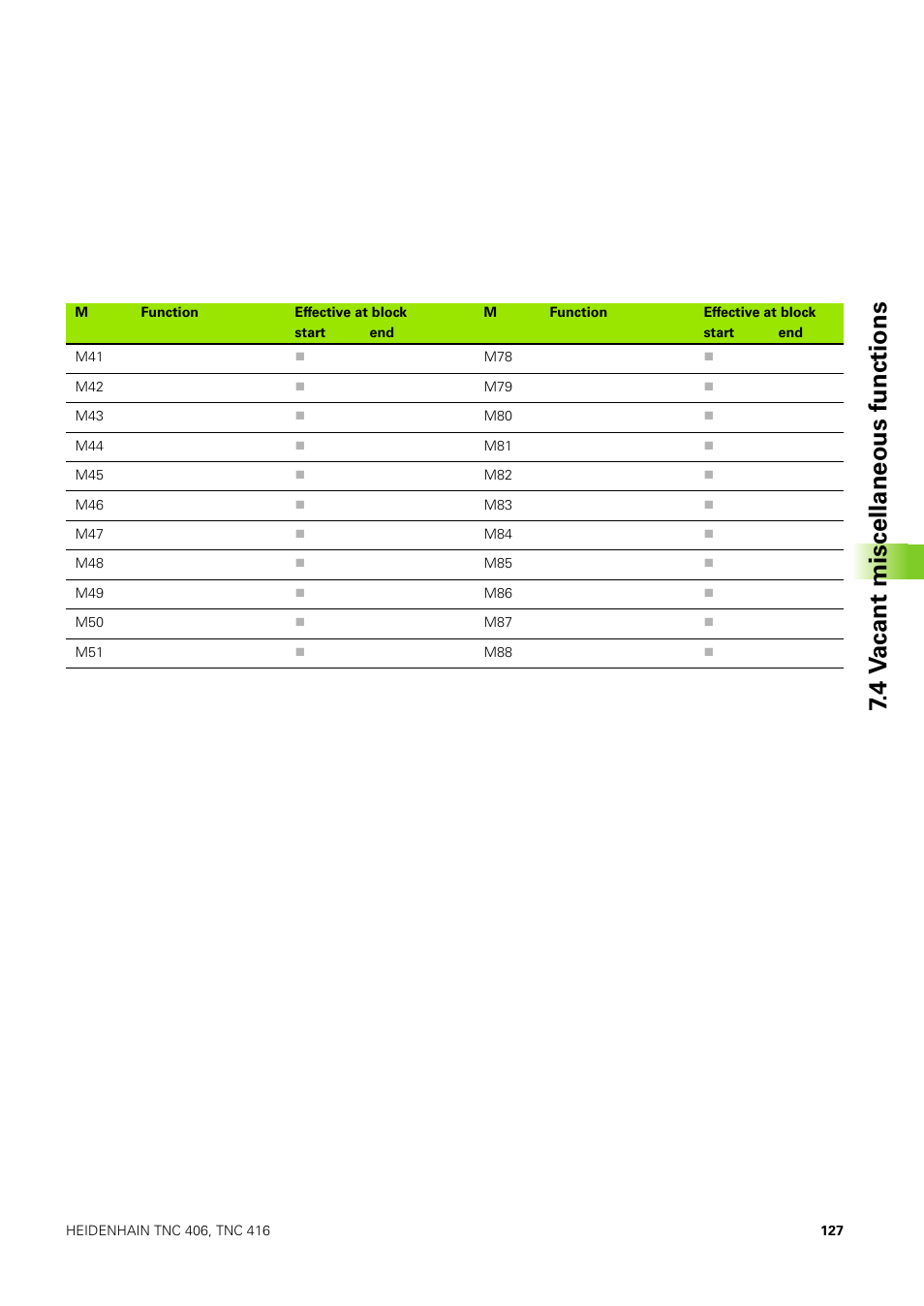 4 v acant miscellaneous functions | HEIDENHAIN TNC 406 User Manual | Page 148 / 289