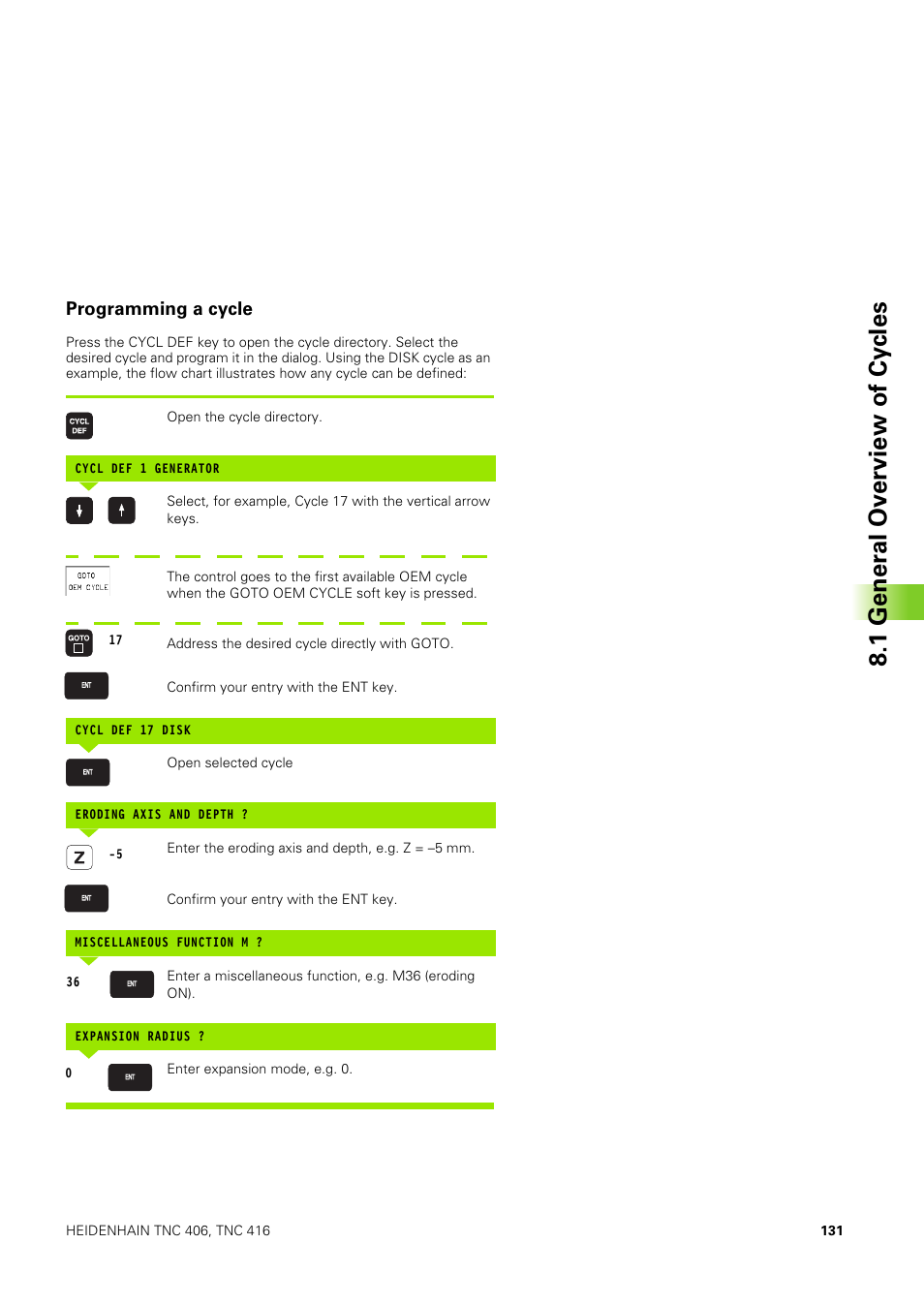 Programming a cycle, 1 gener a l ov erview of cy cles | HEIDENHAIN TNC 406 User Manual | Page 152 / 289