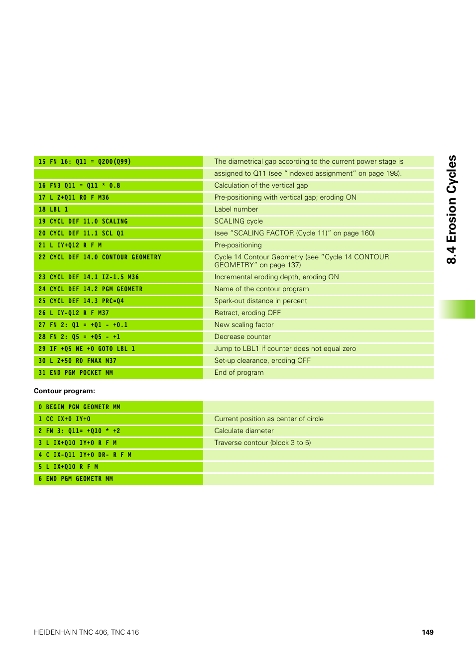 4 er osion cy cles | HEIDENHAIN TNC 406 User Manual | Page 170 / 289