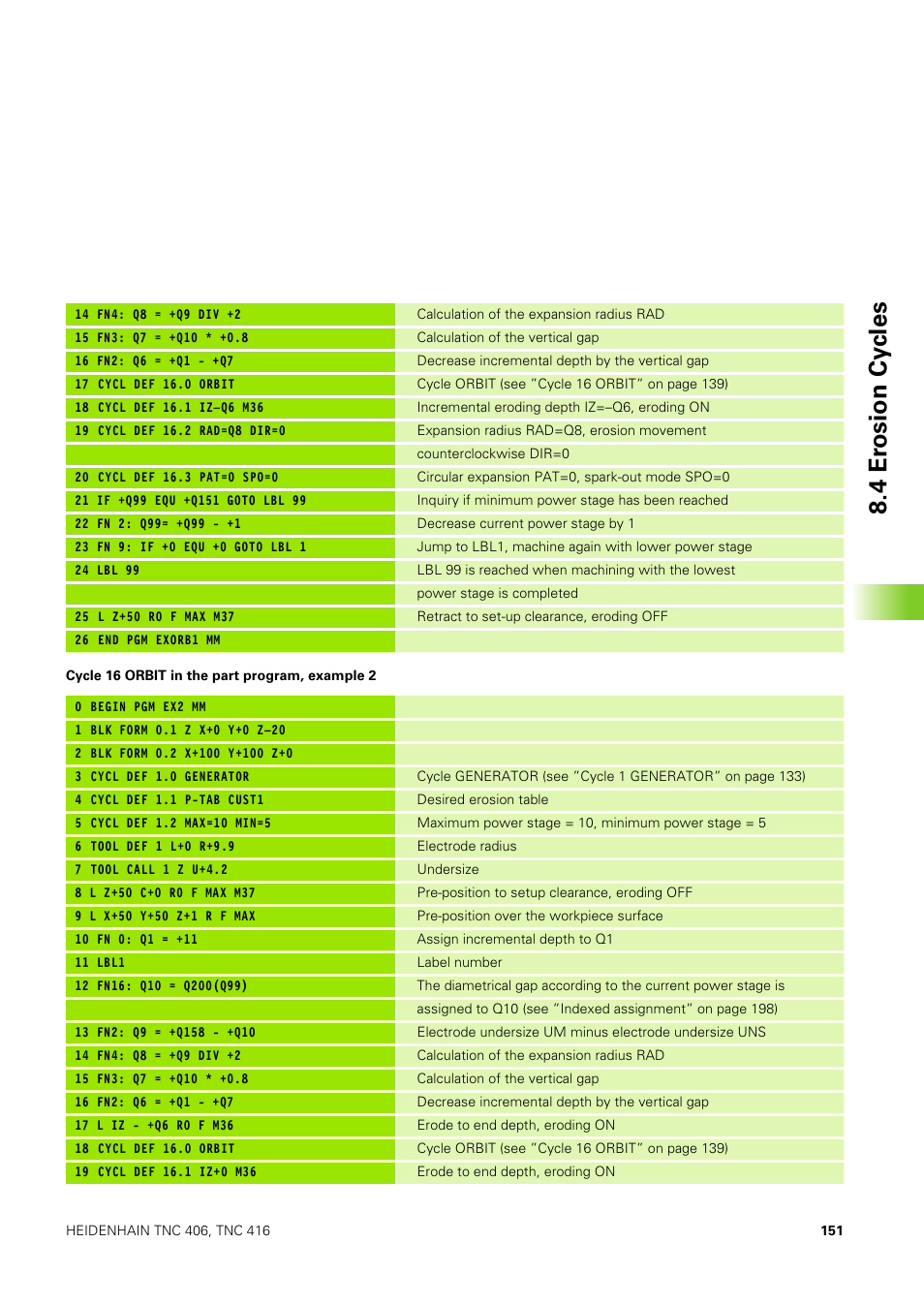 4 er osion cy cles | HEIDENHAIN TNC 406 User Manual | Page 172 / 289