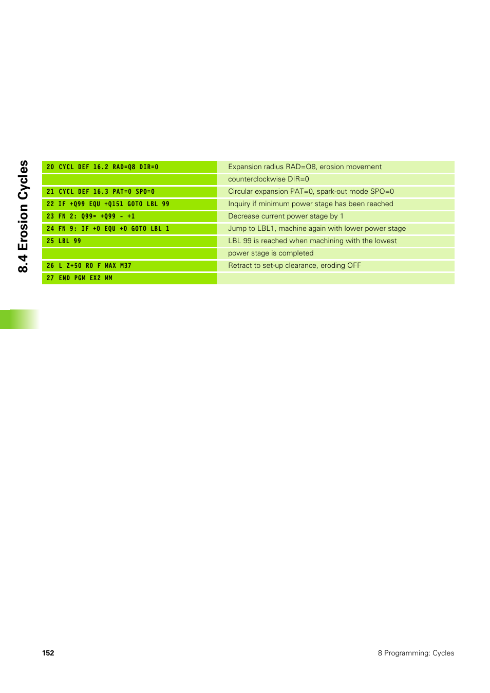 4 er osion cy cles | HEIDENHAIN TNC 406 User Manual | Page 173 / 289