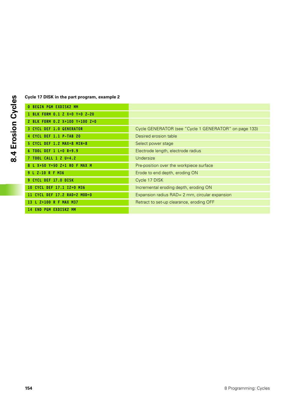 4 er osion cy cles | HEIDENHAIN TNC 406 User Manual | Page 175 / 289