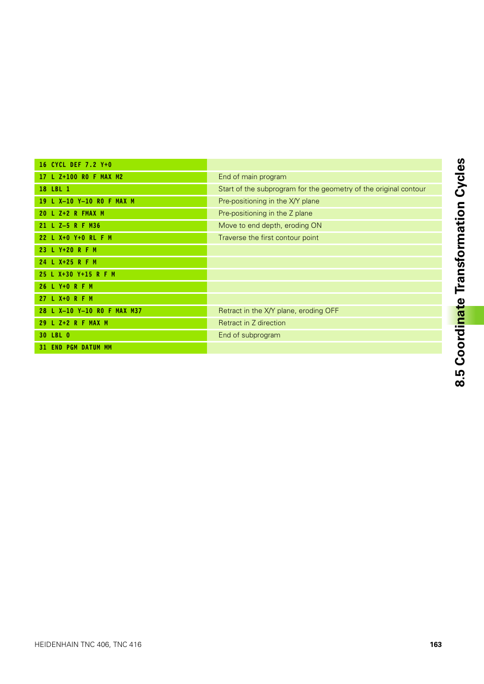 5 coor dinat e t ransf or mation cy cles | HEIDENHAIN TNC 406 User Manual | Page 184 / 289