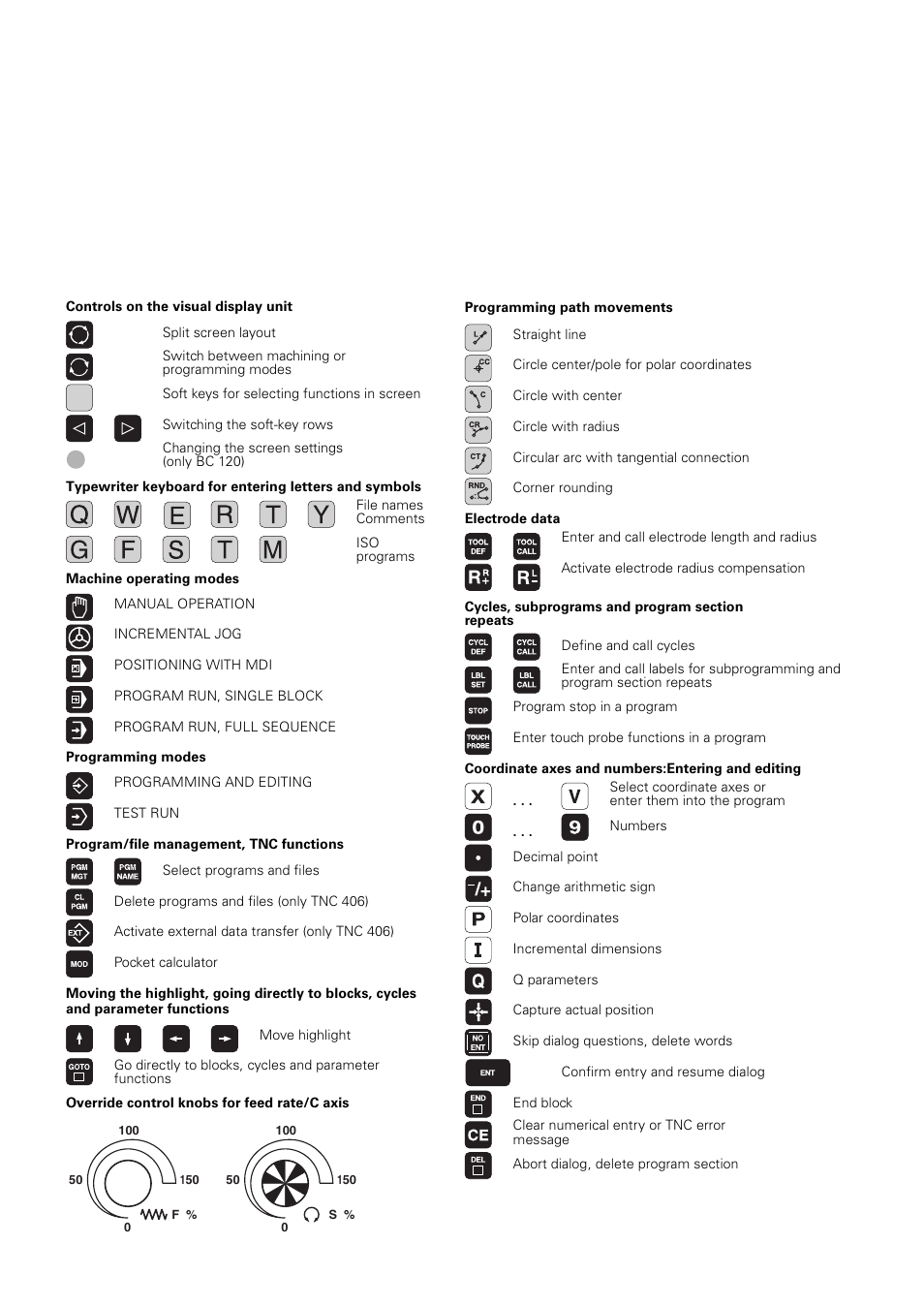 HEIDENHAIN TNC 406 User Manual | Page 2 / 289