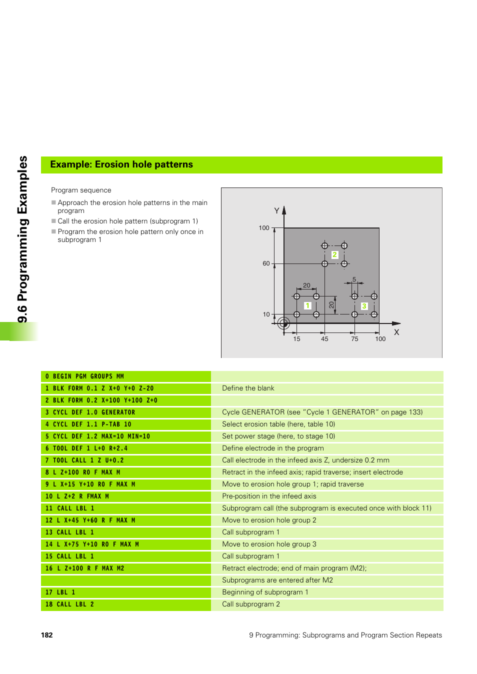 6 pr ogr amming examples, Example: erosion hole patterns | HEIDENHAIN TNC 406 User Manual | Page 203 / 289