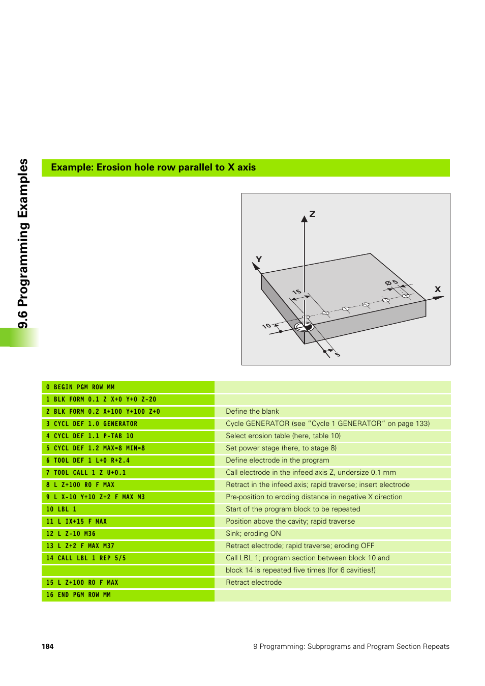 6 pr ogr amming examples, Example: erosion hole row parallel to x axis | HEIDENHAIN TNC 406 User Manual | Page 205 / 289