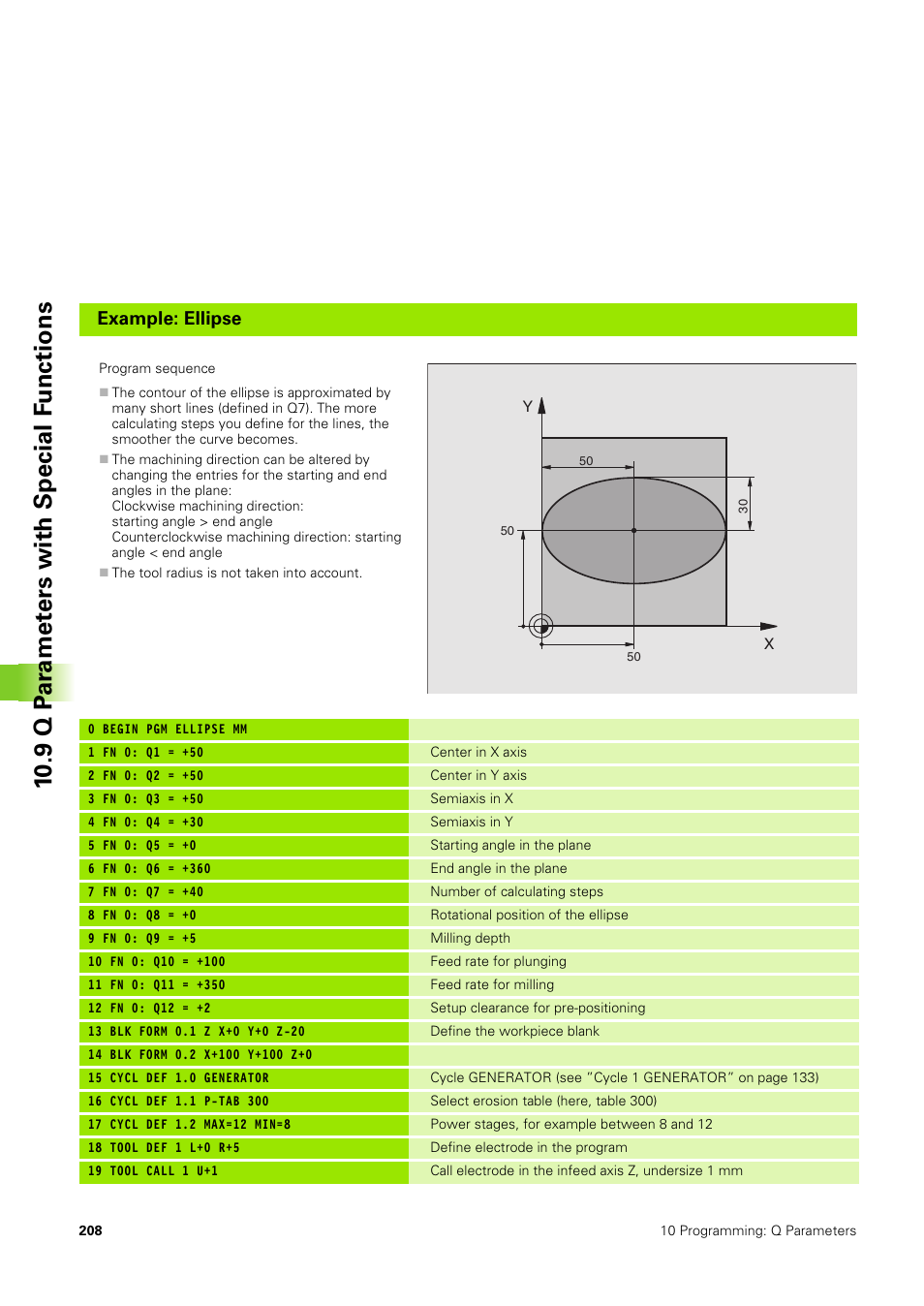 9 q p ar amet ers with special f u nctions, Example: ellipse | HEIDENHAIN TNC 406 User Manual | Page 229 / 289