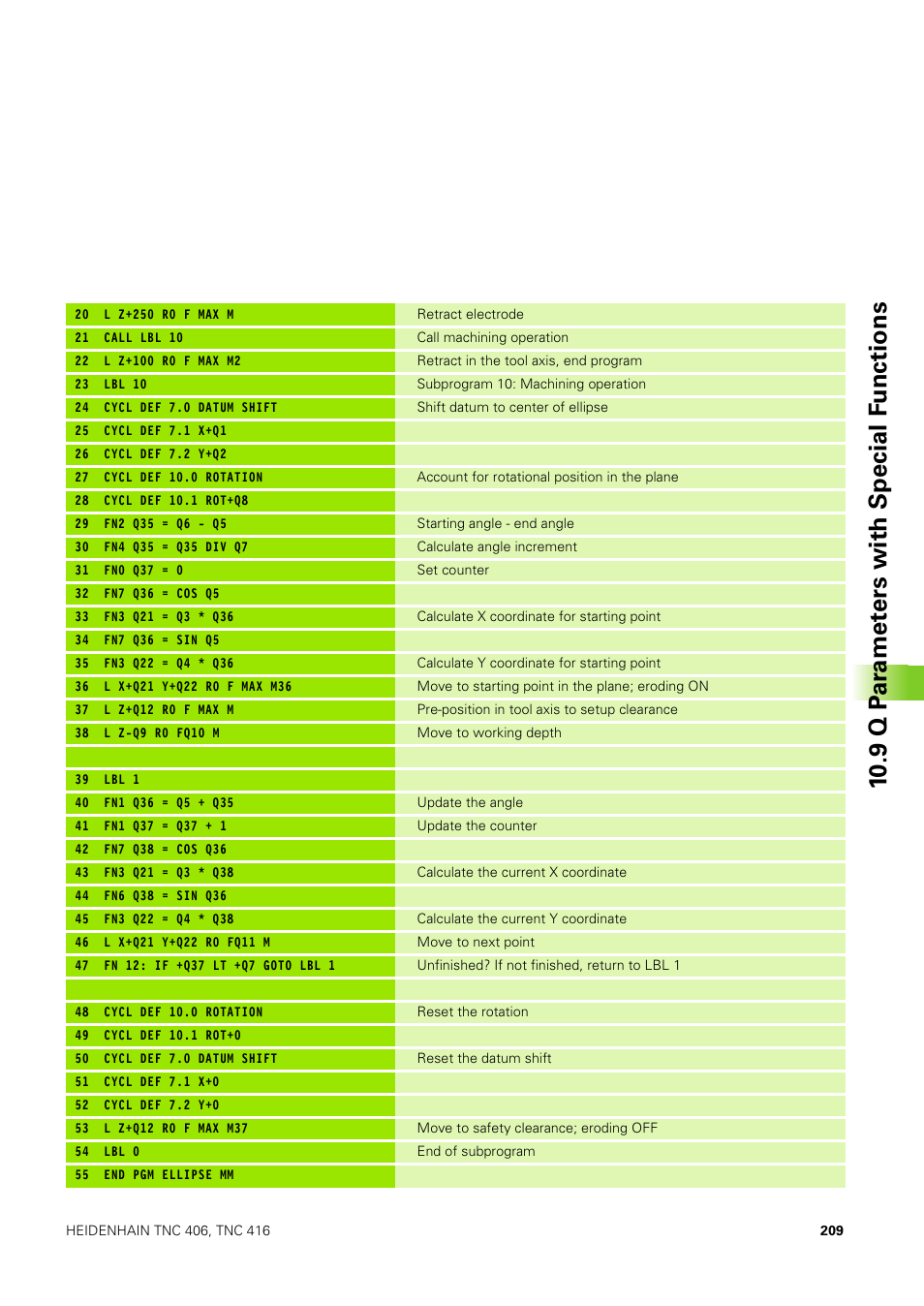 9 q p ar amet ers with special f u nctions | HEIDENHAIN TNC 406 User Manual | Page 230 / 289