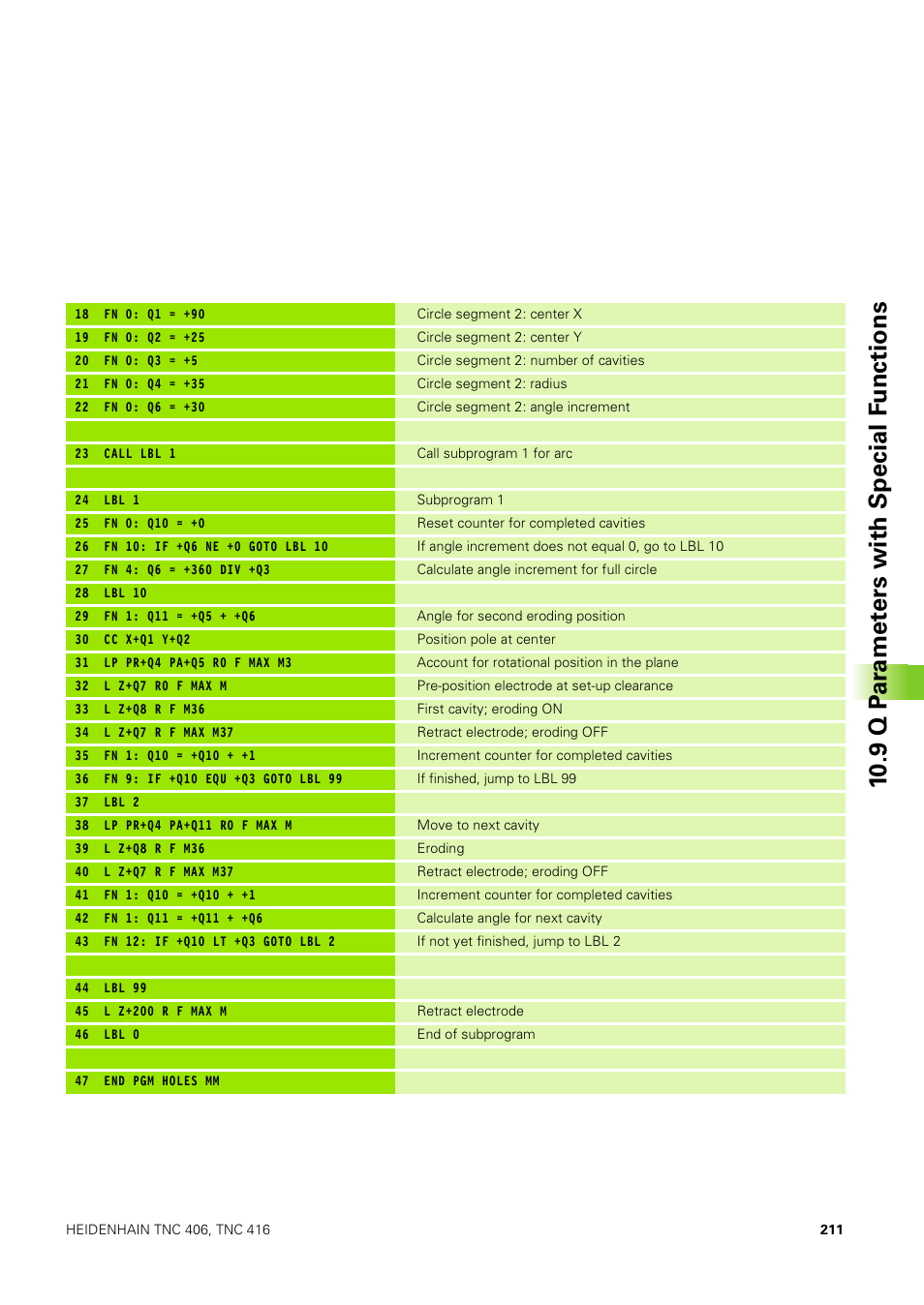 9 q p ar amet ers with special f u nctions | HEIDENHAIN TNC 406 User Manual | Page 232 / 289