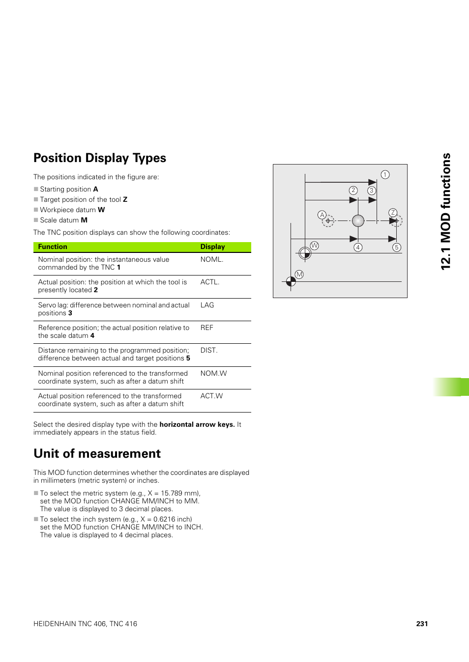 Position display types, Unit of measurement, 1 mod functions position display types | HEIDENHAIN TNC 406 User Manual | Page 252 / 289