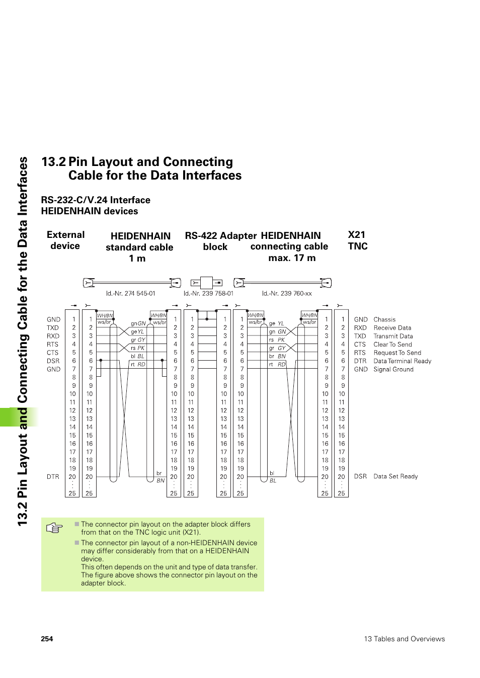 Rs-232-c/v.24 interface heidenhain devices | HEIDENHAIN TNC 406 User Manual | Page 275 / 289