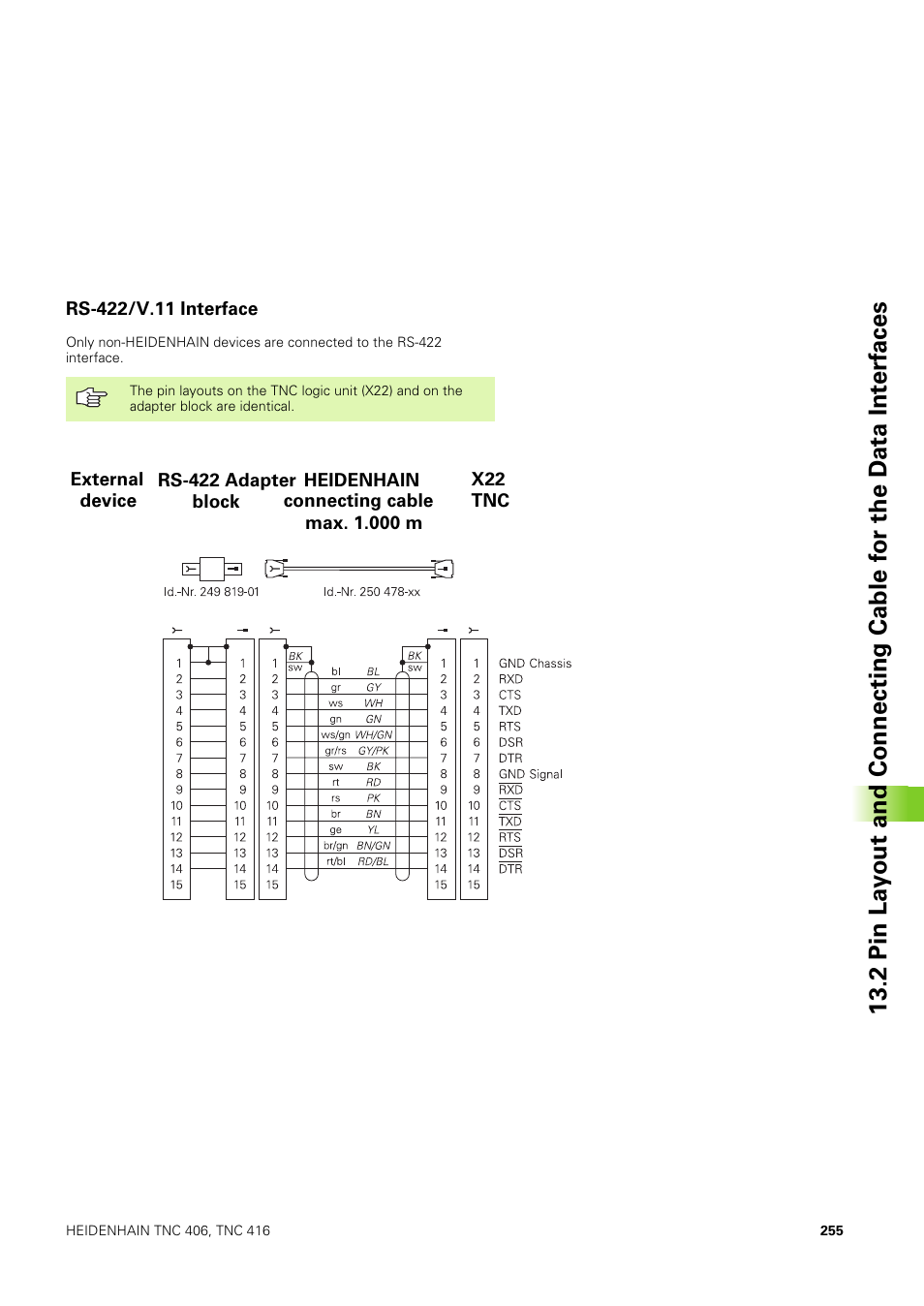 Rs-422/v.11 interface | HEIDENHAIN TNC 406 User Manual | Page 276 / 289