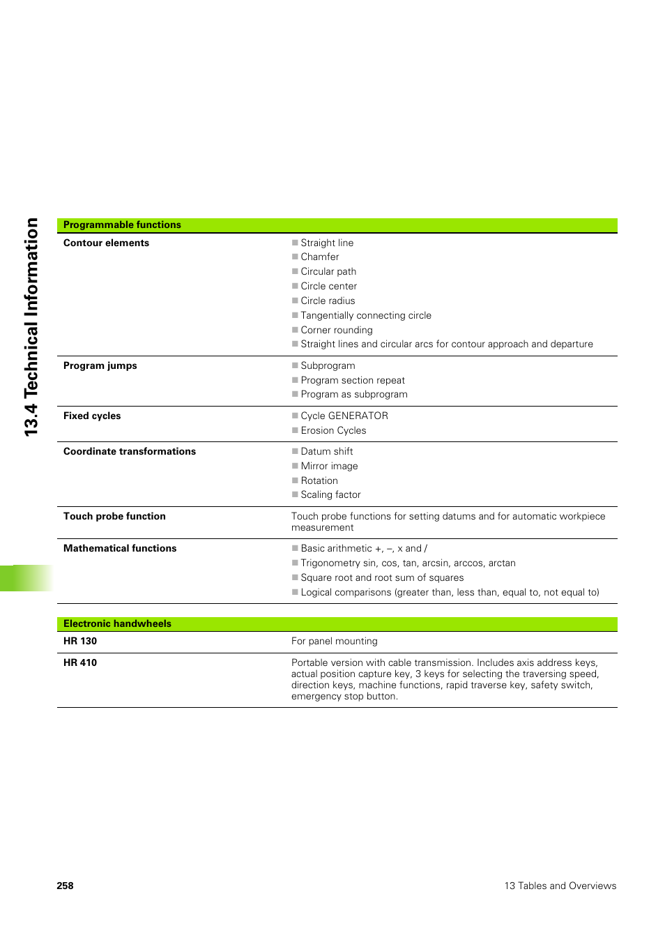 HEIDENHAIN TNC 406 User Manual | Page 279 / 289