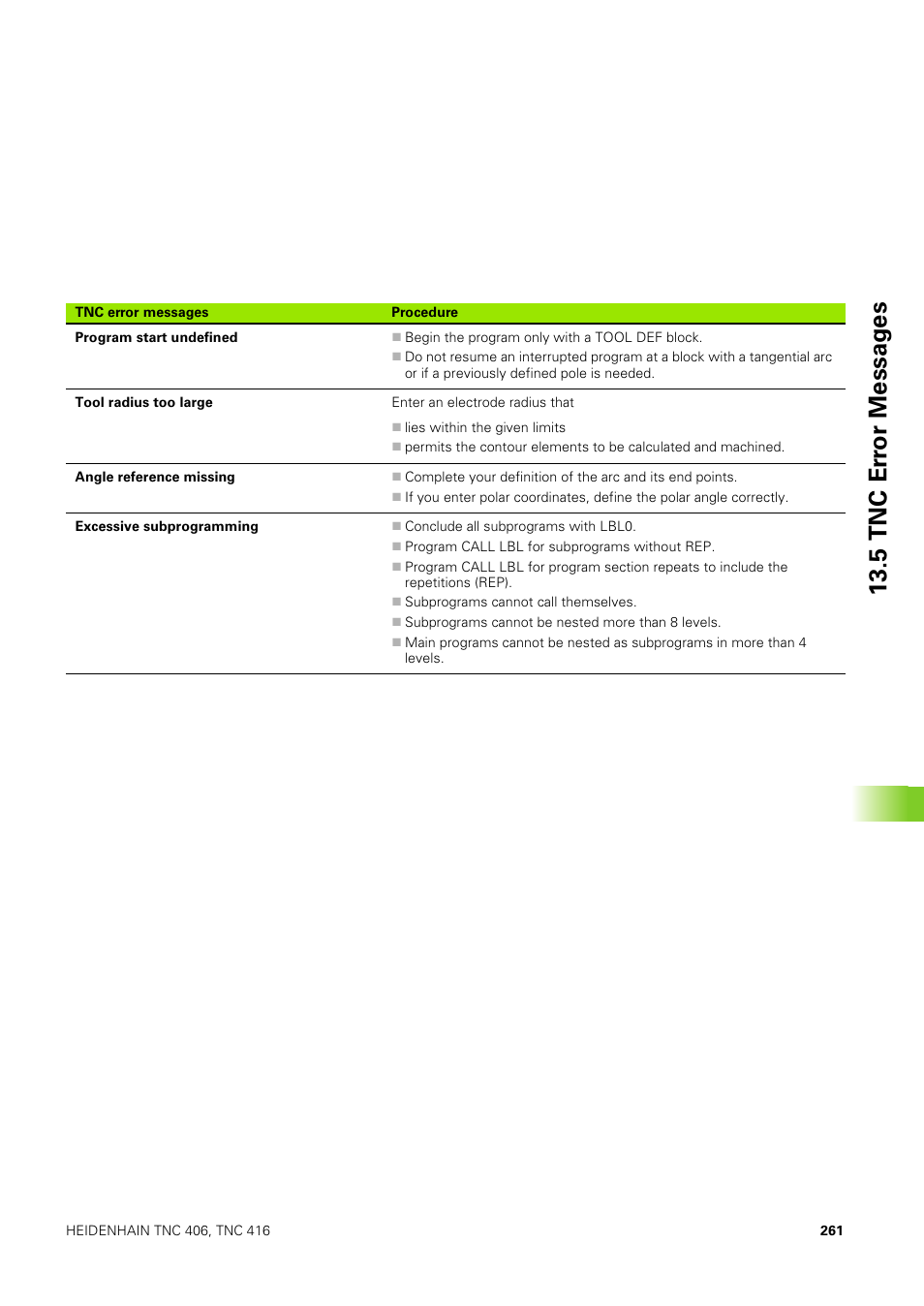 5 tnc er ro r messag e s | HEIDENHAIN TNC 406 User Manual | Page 282 / 289