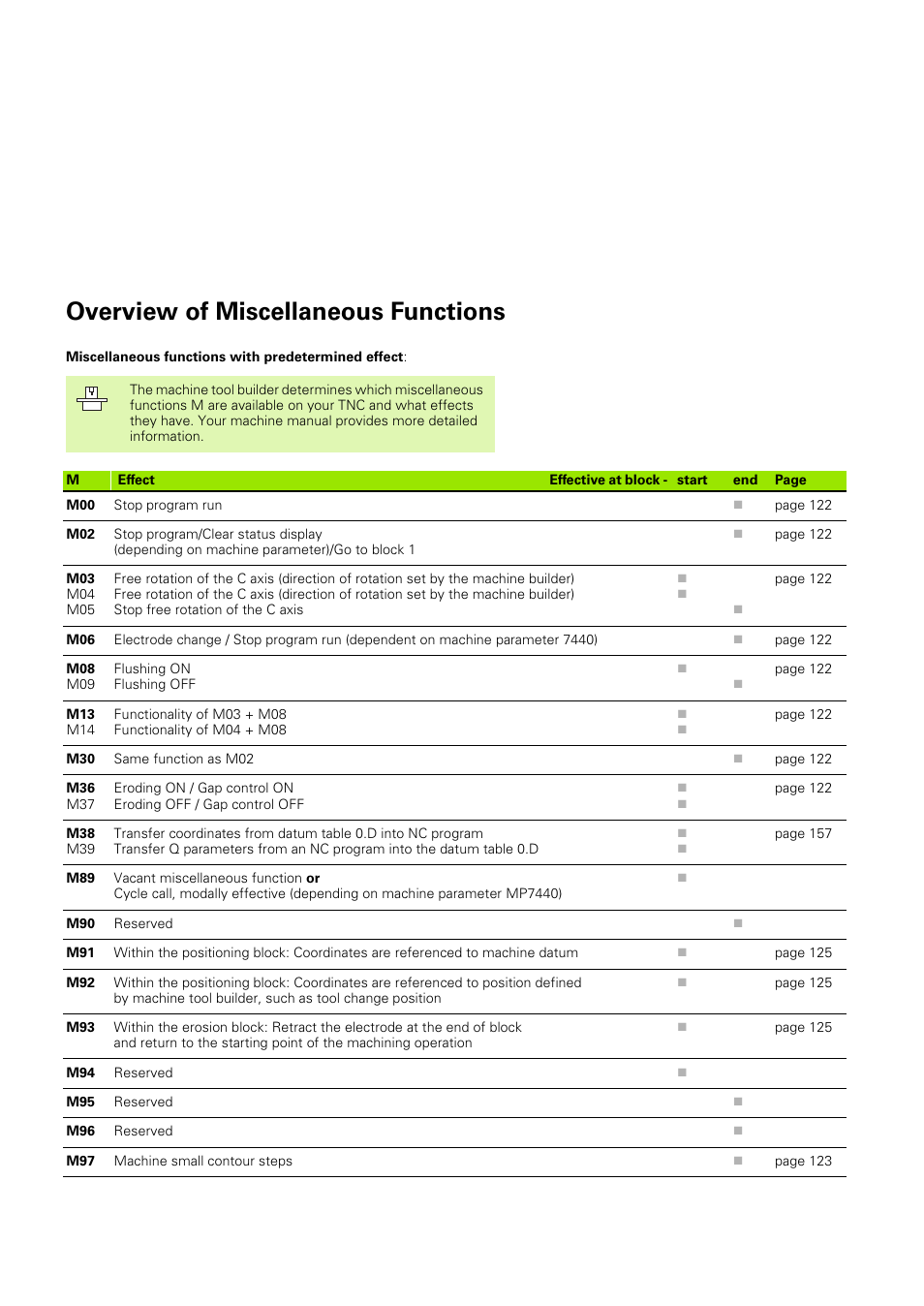 Overview of miscellaneous functions | HEIDENHAIN TNC 406 User Manual | Page 287 / 289