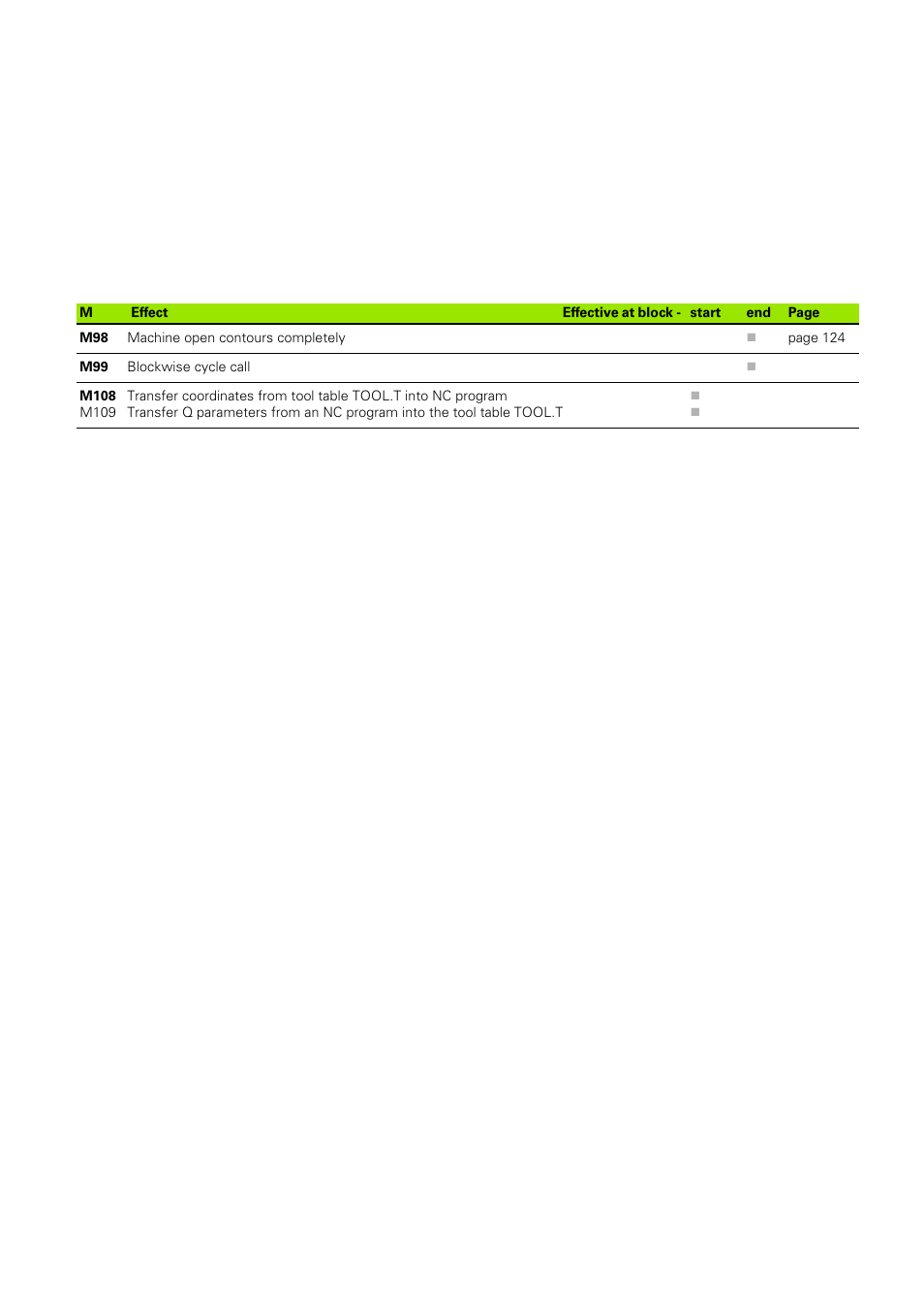 HEIDENHAIN TNC 406 User Manual | Page 288 / 289