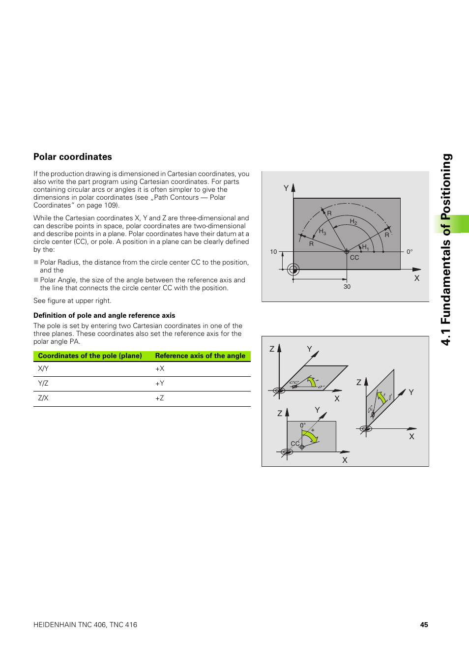 Polar coordinates, 1 f u ndamentals of p o sitioning | HEIDENHAIN TNC 406 User Manual | Page 66 / 289