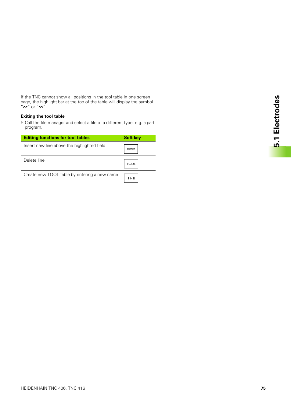 1 electr odes | HEIDENHAIN TNC 406 User Manual | Page 96 / 289