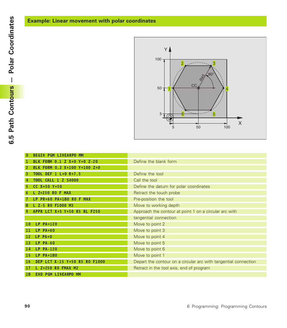 5 p ath cont ours — p olar coor dinat es | HEIDENHAIN TNC 410 User Manual | Page 103 / 319