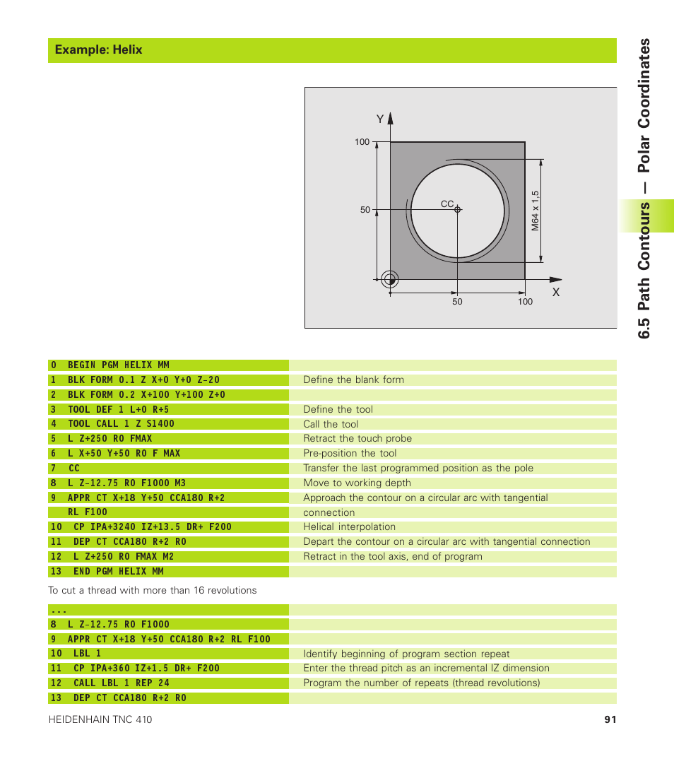 5 p ath cont ours — p olar coor dinat es | HEIDENHAIN TNC 410 User Manual | Page 104 / 319