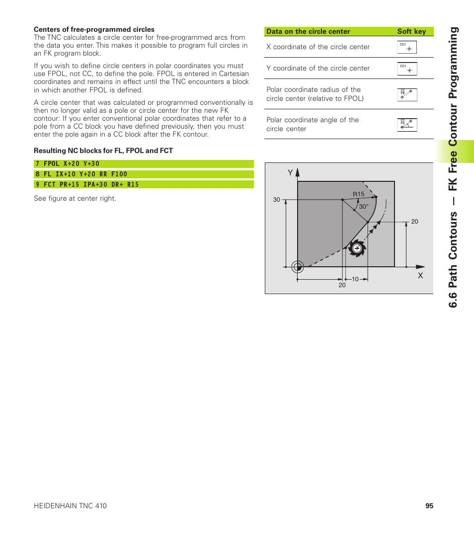 HEIDENHAIN TNC 410 User Manual | Page 108 / 319