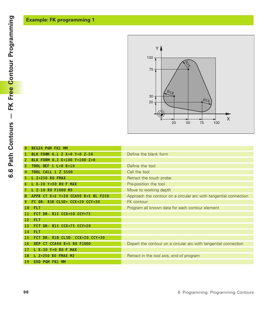 HEIDENHAIN TNC 410 User Manual | Page 111 / 319