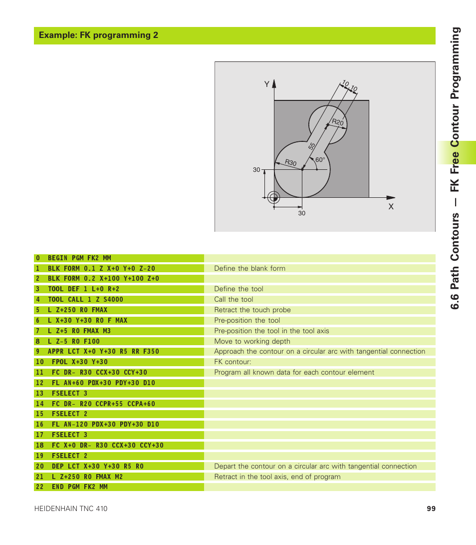 HEIDENHAIN TNC 410 User Manual | Page 112 / 319