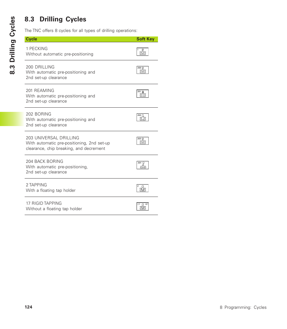 3 drilling cycles, 3 dr illing cy cles | HEIDENHAIN TNC 410 User Manual | Page 137 / 319