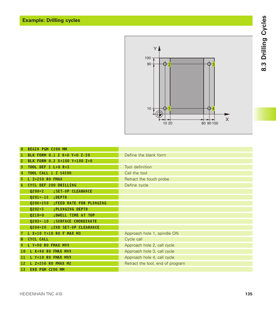 3 dr illing cy cles | HEIDENHAIN TNC 410 User Manual | Page 148 / 319
