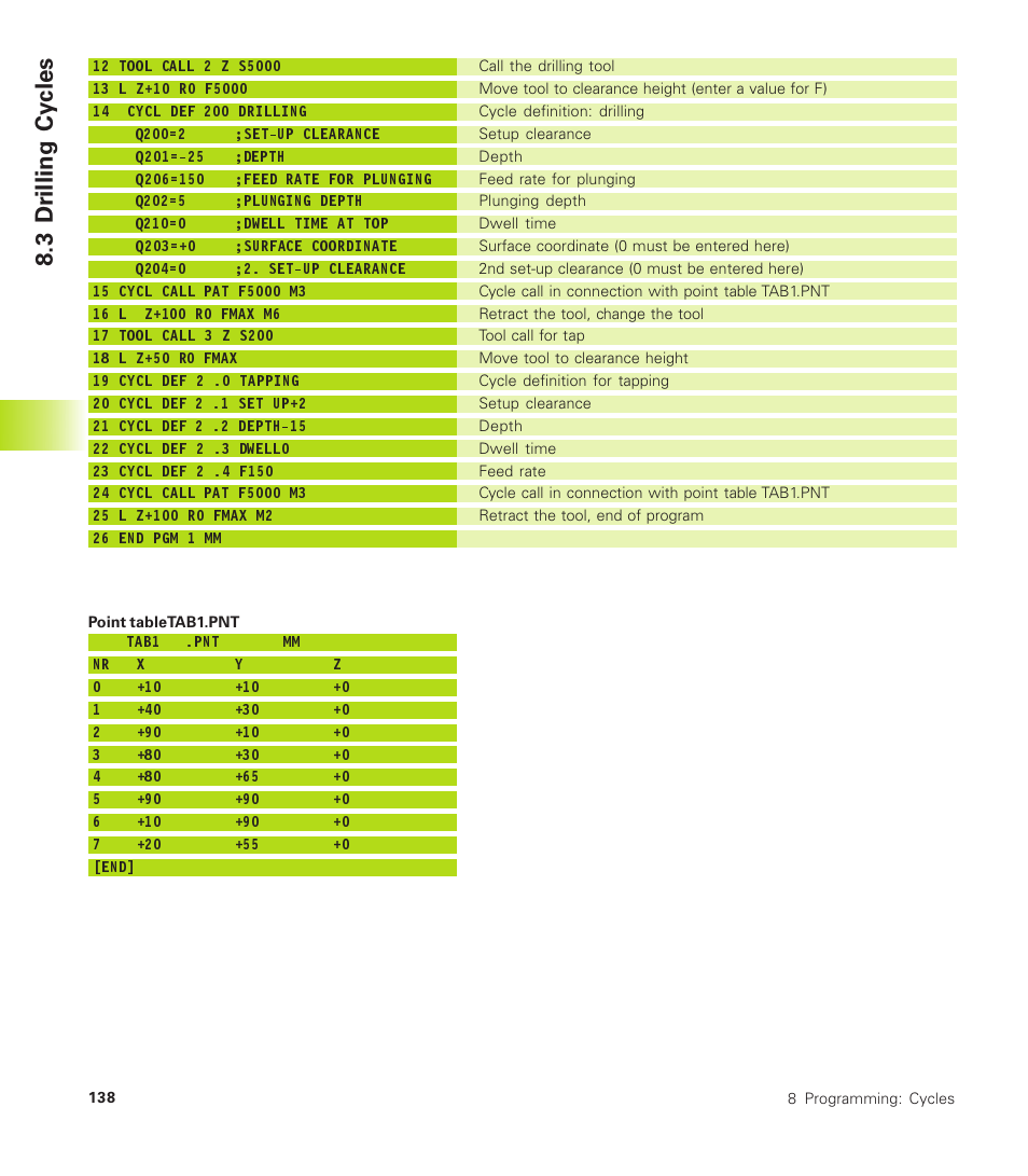 3 dr illing cy cles | HEIDENHAIN TNC 410 User Manual | Page 151 / 319