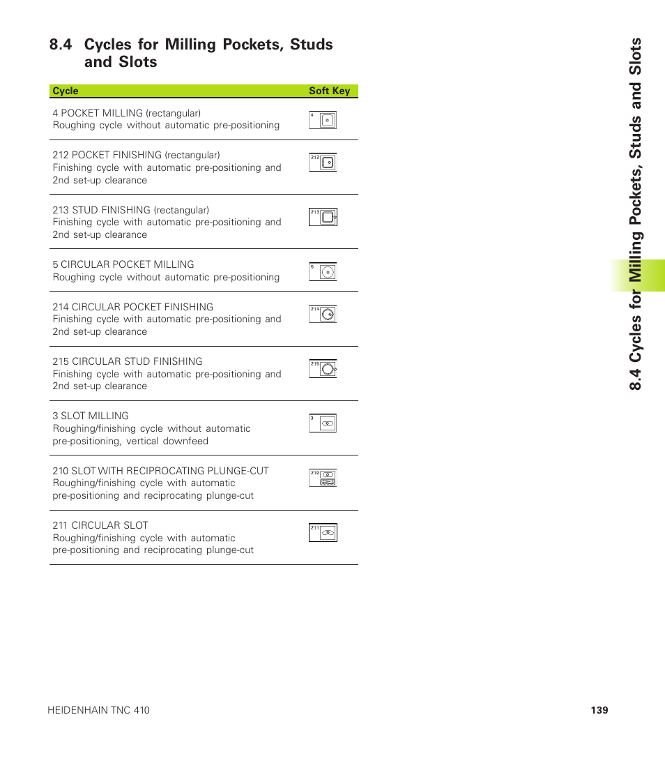 4 cycles for milling pockets, studs and slots | HEIDENHAIN TNC 410 User Manual | Page 152 / 319