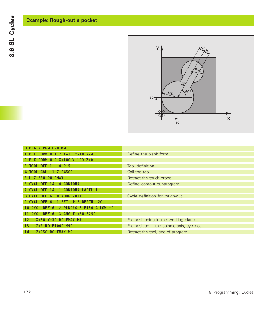6 sl cycles | HEIDENHAIN TNC 410 User Manual | Page 185 / 319