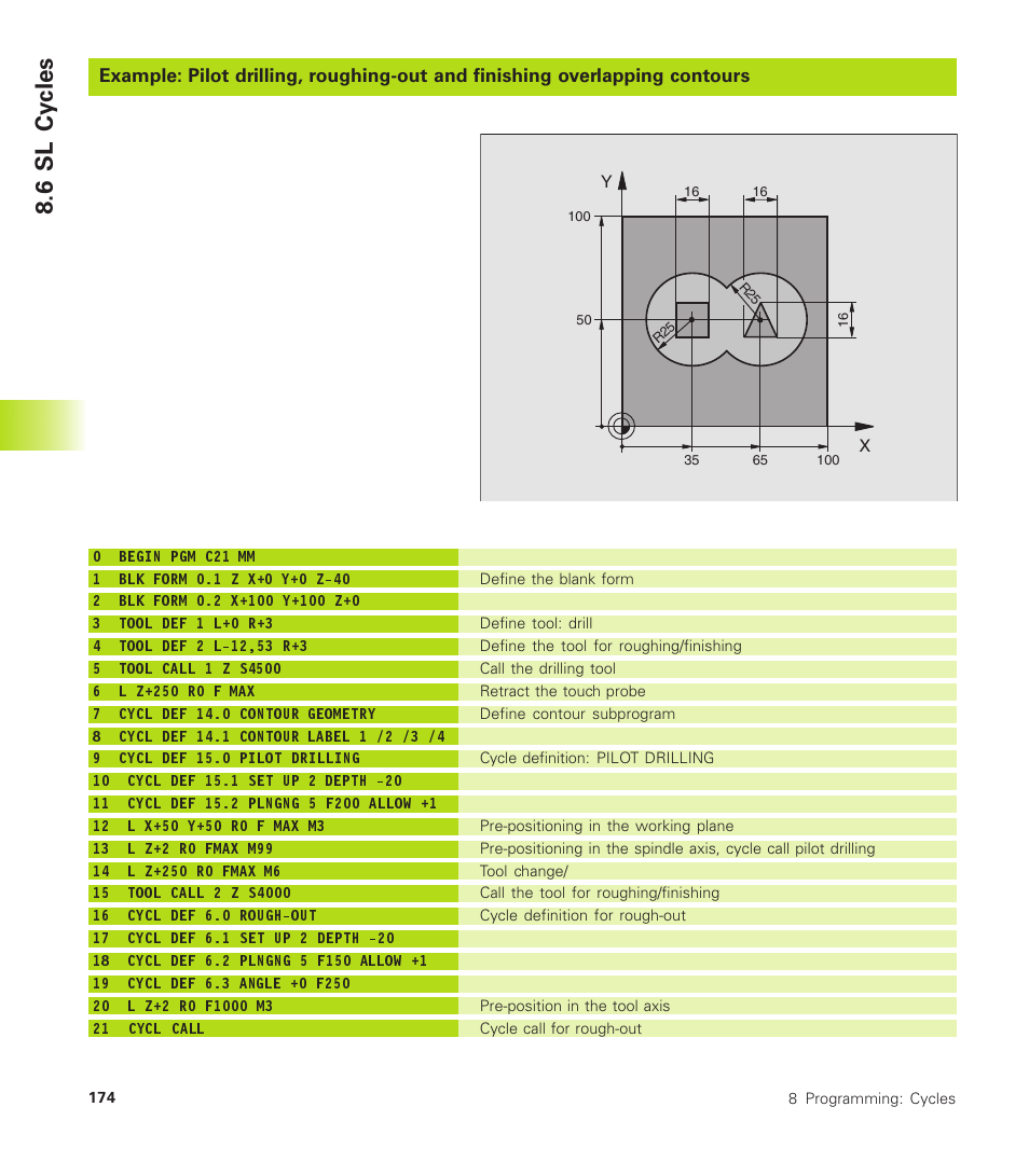 6 sl cycles | HEIDENHAIN TNC 410 User Manual | Page 187 / 319