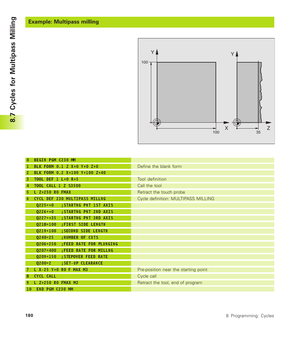 7 cycles for multipass milling | HEIDENHAIN TNC 410 User Manual | Page 193 / 319