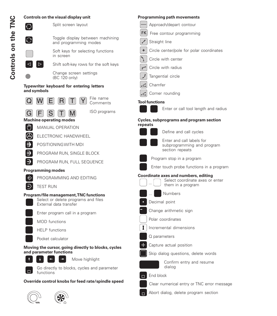 Contr ols on the t n c | HEIDENHAIN TNC 410 User Manual | Page 2 / 319