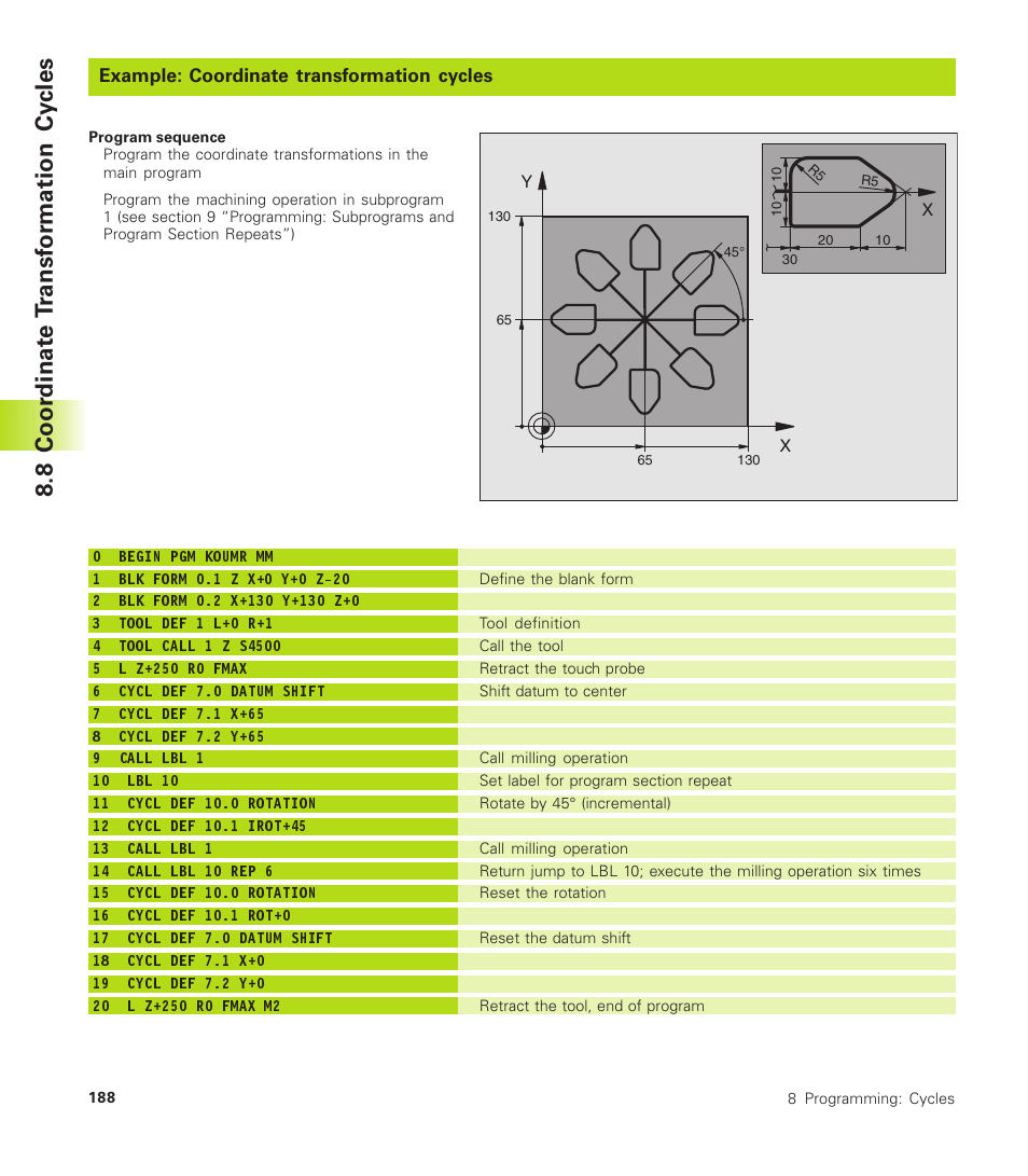 8 coor dinat e t ransf or mation cy cles | HEIDENHAIN TNC 410 User Manual | Page 201 / 319