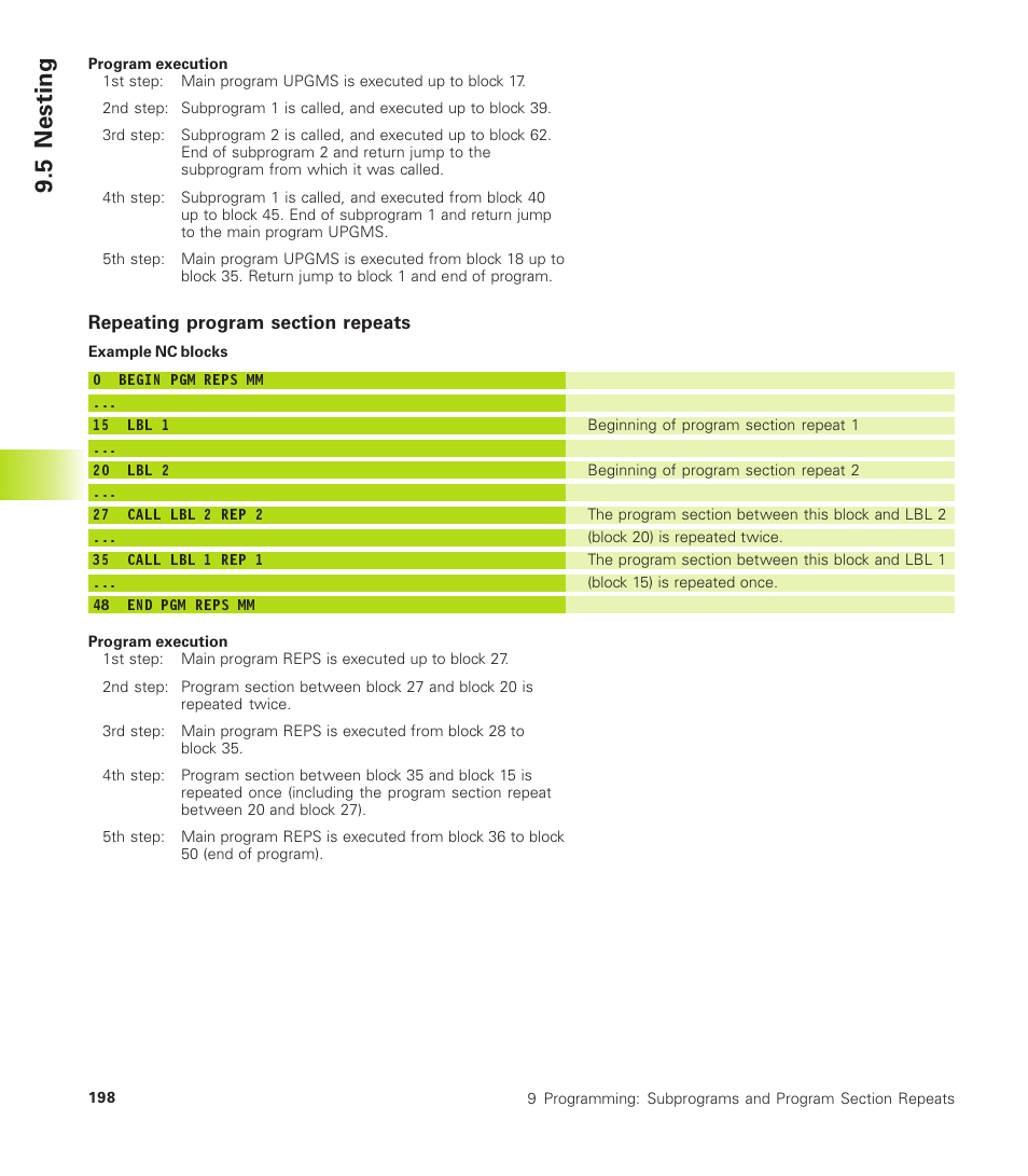 5 nesting | HEIDENHAIN TNC 410 User Manual | Page 211 / 319