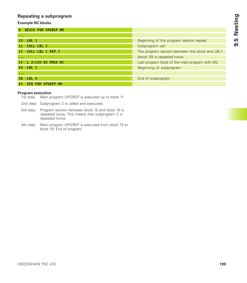 5 nesting | HEIDENHAIN TNC 410 User Manual | Page 212 / 319