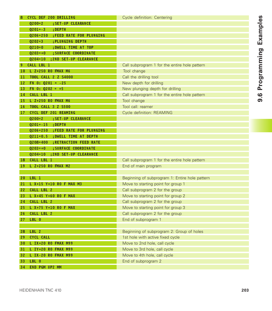 6 programming examples | HEIDENHAIN TNC 410 User Manual | Page 216 / 319